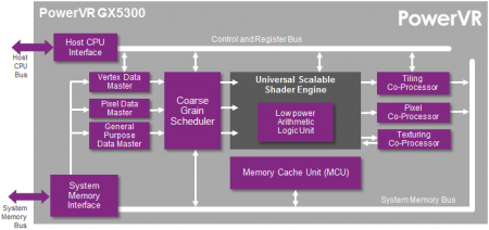 Imagination Technologies представила самый маленький GPU