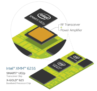 Intel выпускает крошечный 3G модем