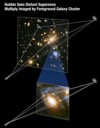 СМИ: Телескоп «Хаббл» помог учёным подтвердить теорию относительности Эйнштейна