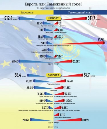 Сказки Порошенко и реалии евроинтеграции Украины