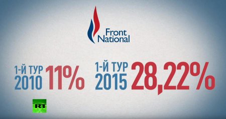 Эксперт: Традиционные французские партии перестали защищать интересы гражда ...