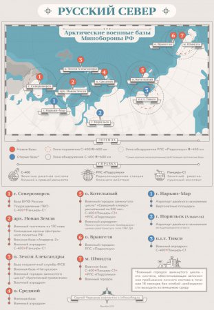 Инфографика: арктическое логово русских медведей