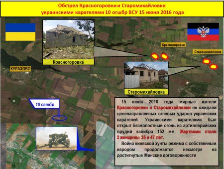 Сводка от МО ДНР 20 июня 2016 года. Укрофашисты за сутки почти 700 раз обстреляли прифронтовые территории ДНР