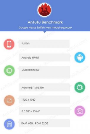 AnTuTu и Geekbench опубликовали технические характеристики Google Nexus Sailfish