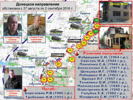 Инфографика по обстрелам ВСУ за август 2016 года