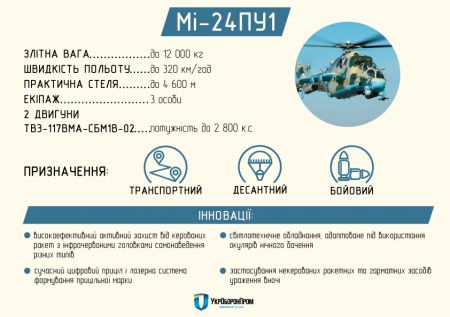 «Укроборонпром» готов передать ВСУ три ударных вертолета