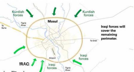 Огромные колонны техники движутся к столице ИГИЛ: курды, турецкие войска и армия Ирака готовятся к штурму (ФОТО)