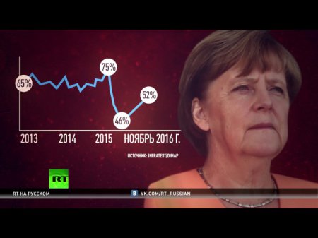 Ангела Меркель намерена в четвертый раз баллотироваться на пост канцлера ФР ...