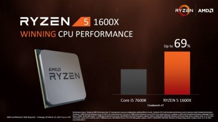 В конфигурации ПК Alienware Area-51 R3 замечен 12-ядерный процессор AMD Ryzen
