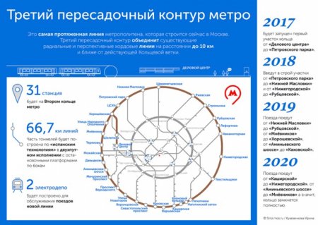 Построен первый участок Второго кольца метро Москвы