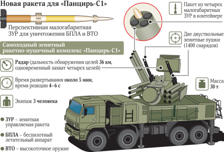 «Гвозди» против дронов: уникальная российская ракета против «беспилотных камикадзе» (ВИДЕО)