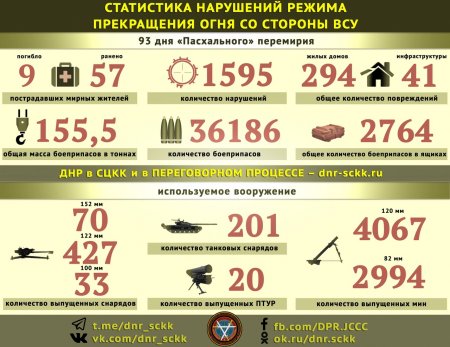 Донбасс. Оперативная лента военных событий 03.07.2018