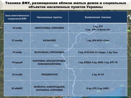Новая попытка прорыва украинской ДРГ, ВСУ понесли потери: сводка с Донбасса (ФОТО 18+)