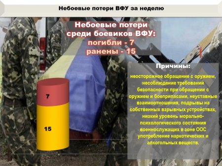 Новая попытка прорыва украинской ДРГ, ВСУ понесли потери: сводка с Донбасса (ФОТО 18+)