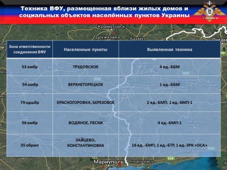 Методы становятся всё изощрённее: СБУ похищает мирных граждан на Донбассе (ФОТО)