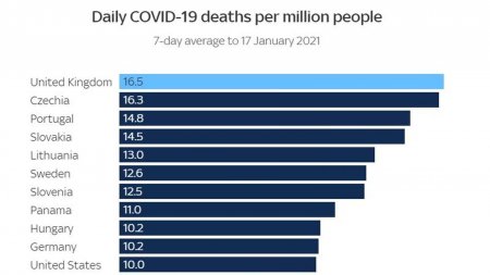 Британский кошмар: страна стала первой в мире по смертности от коронавируса