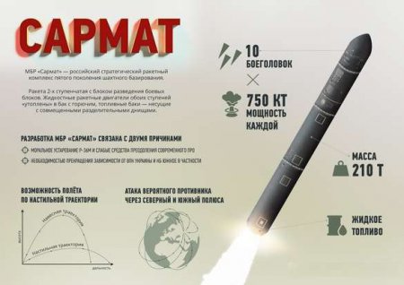 Огневые испытания двигателя новой баллистической ракеты "Сармат" завершены